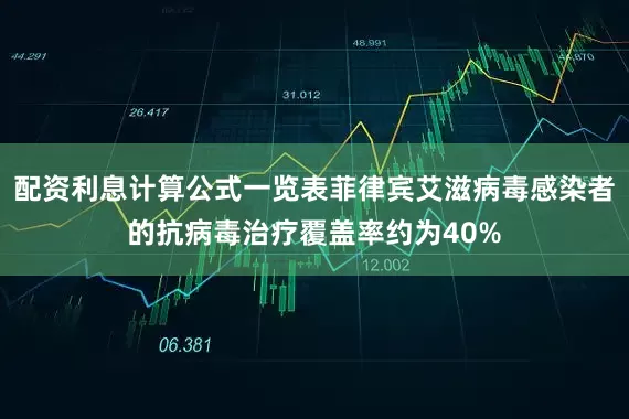 配资利息计算公式一览表菲律宾艾滋病毒感染者的抗病毒治疗覆盖率约为40%